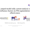 06c: Lumped model eddy current analysis of influence factors on PM segmentation effectiveness